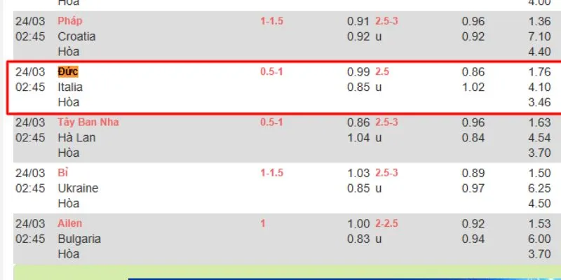 Soi kèo Đức vs Ý chuẩn nhất tại cakhiaz.link trực tiếp
